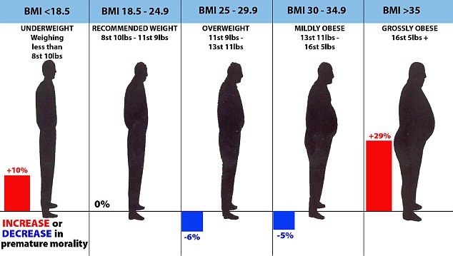 Full people live longer than hudyshek