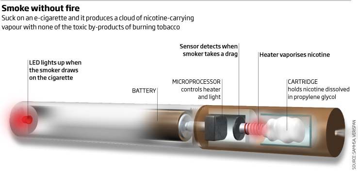Electronic cigarettes: a way to quit smoking or a new drug?