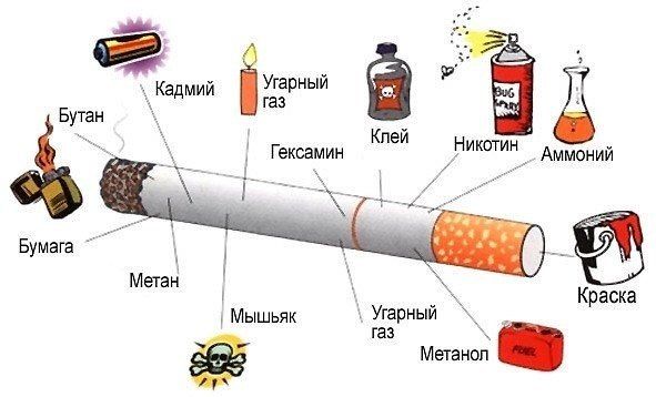 cigarette composition