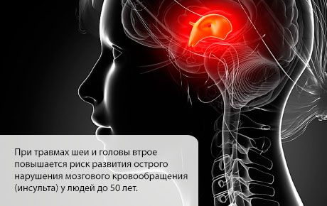 The probability of a stroke rises in the first months after a head or neck injury