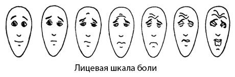 Facial Pain Scale